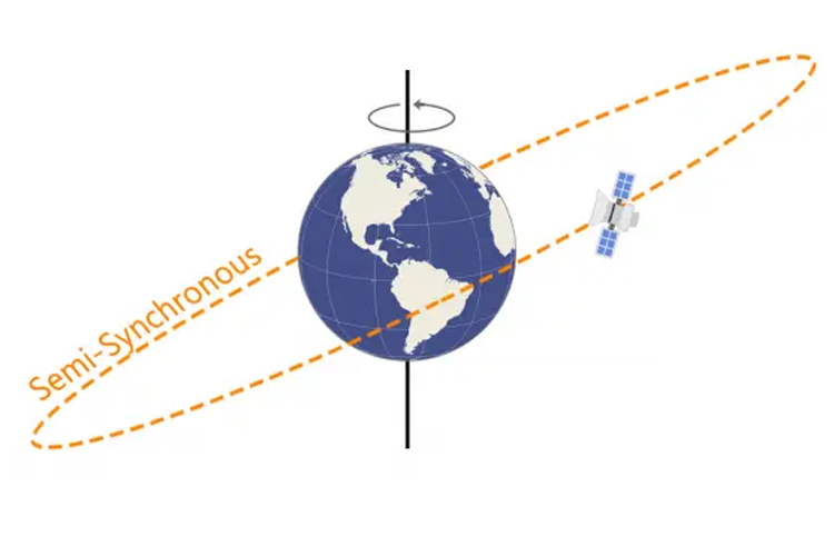 Semi-Synchronous Orbit