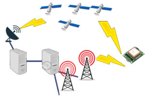 agps assisted gps setup