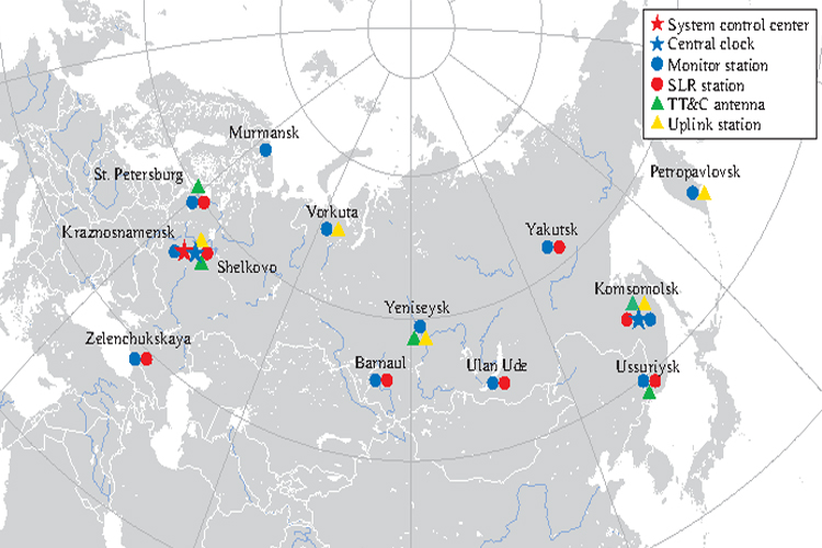 glonass ground control segment locations